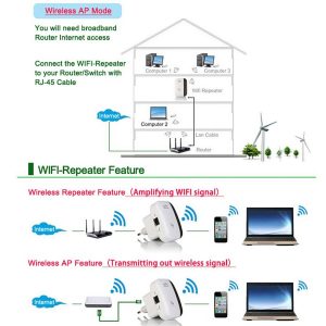 Wireless WiFi Repeater Wifi Extender Router 300Mbps WiFi Amplifier Wi Fi Booster Long Range Repiter Wi-fi Repeater Access Point - Image 2
