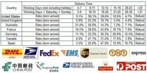Smart watch women men 4G Camera GPS Student Whatsapp Google Smartwatch 2020 Video Monitor Tracker Location Phone Watchs - Image 7